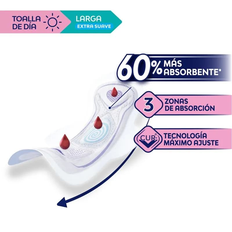 Toallas Femeninas Nosotras Larga Tela Curv x 16 un