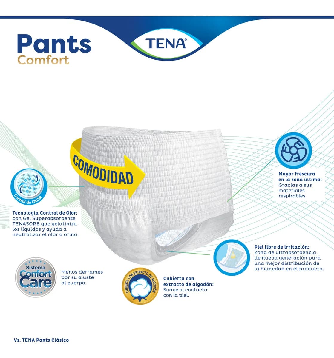 TENA Ropa Interior Pants Clásico Comfort L x 8uni.