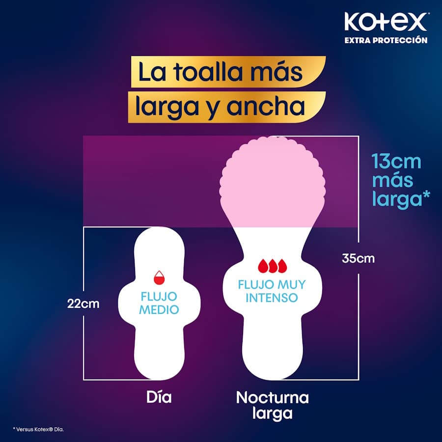 Toallas Femeninas Kotex Nocturna Larga x 20 un