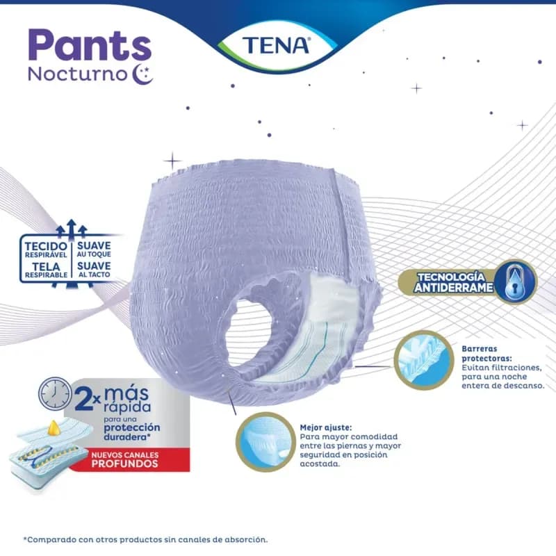TENA Toalla Incontinencia Pants Nocturno P/M x 8uni.